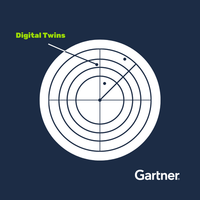 Voovio highlighted in Gartner&rsquo;s Impact Radar 2022