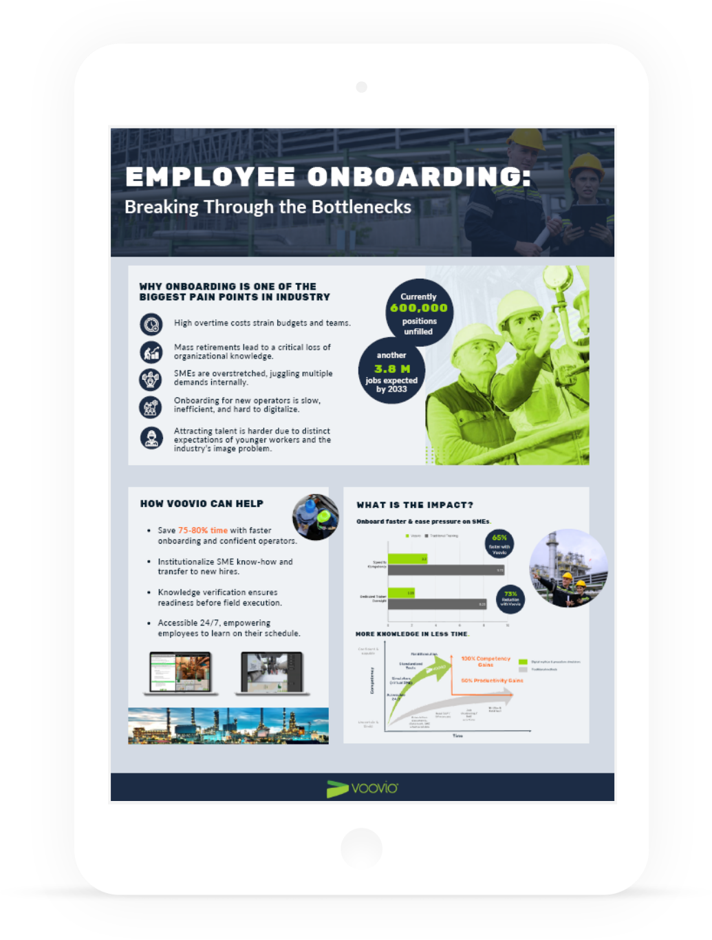 One Pager Onboarding Voovio