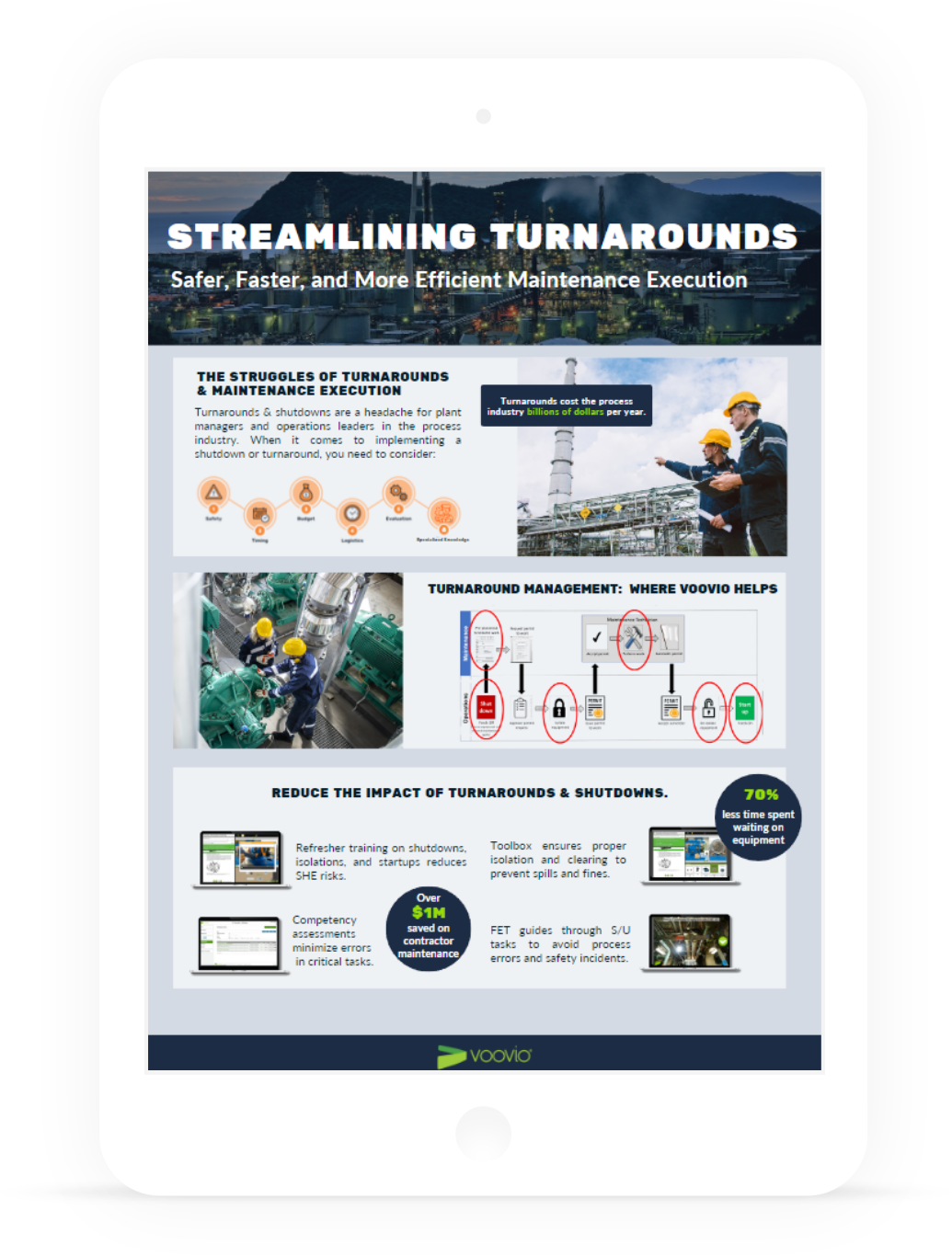 One Pager Turnarounds Voovio